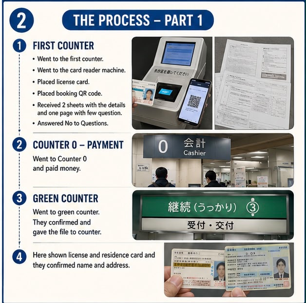 Driver License Renewal Check-In and Payment