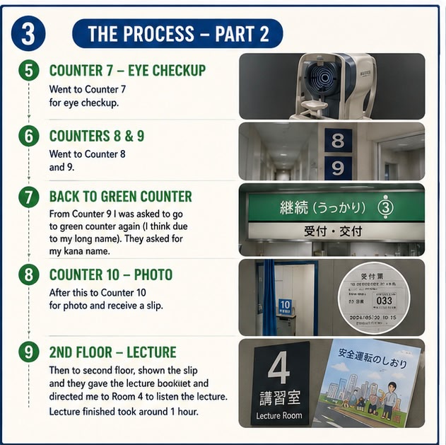 Driver License Renewal Eye Test and Photo