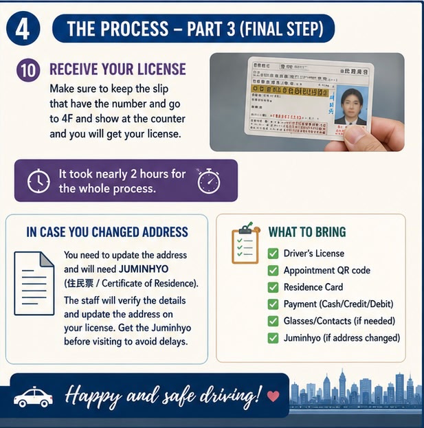 Driver License Renewal Lecture and New License